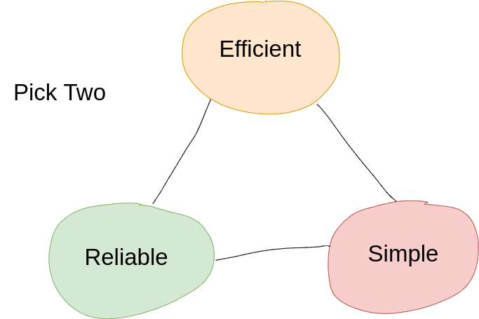 programming language triangle